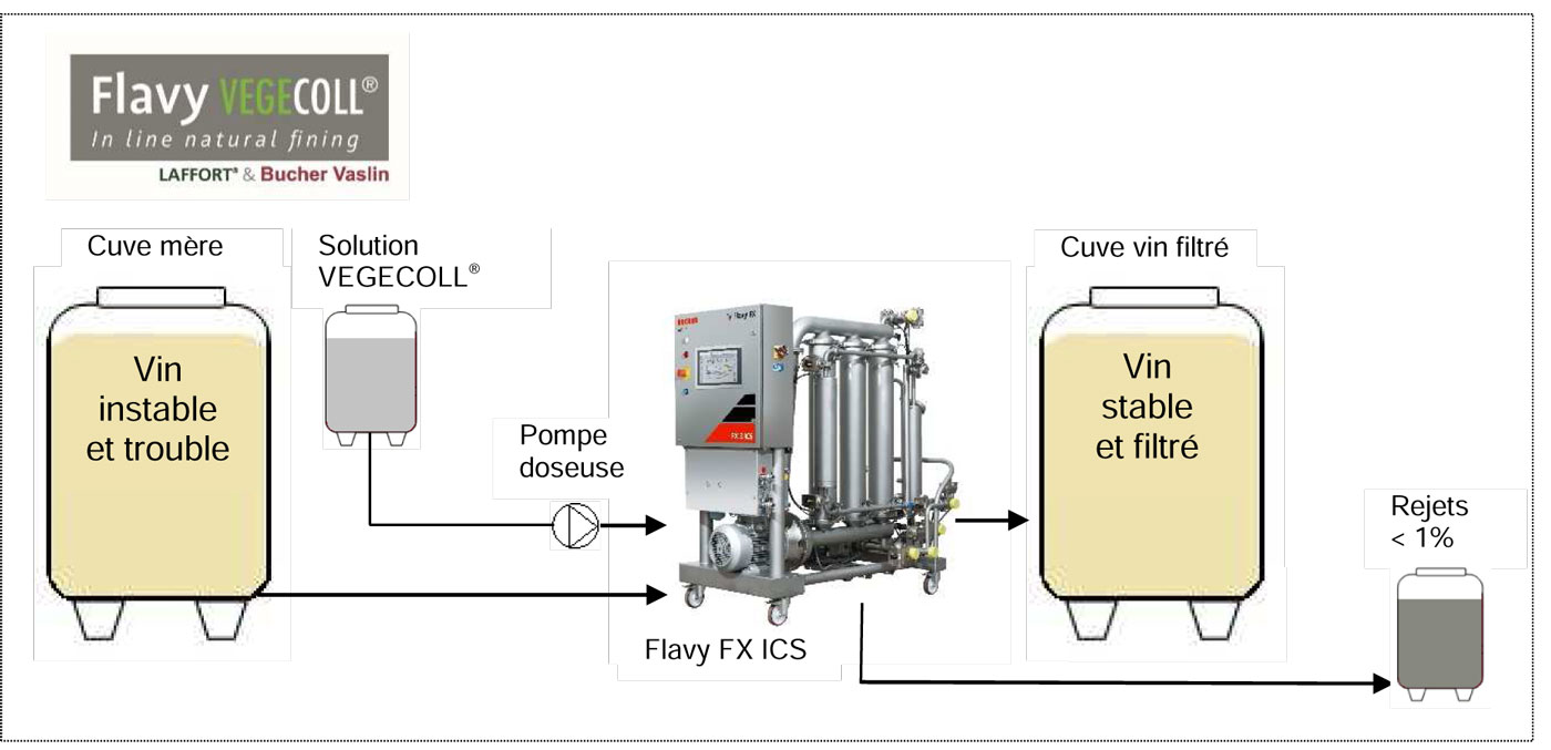 citation trophee innovation 2016 vinitech flavy vegecol