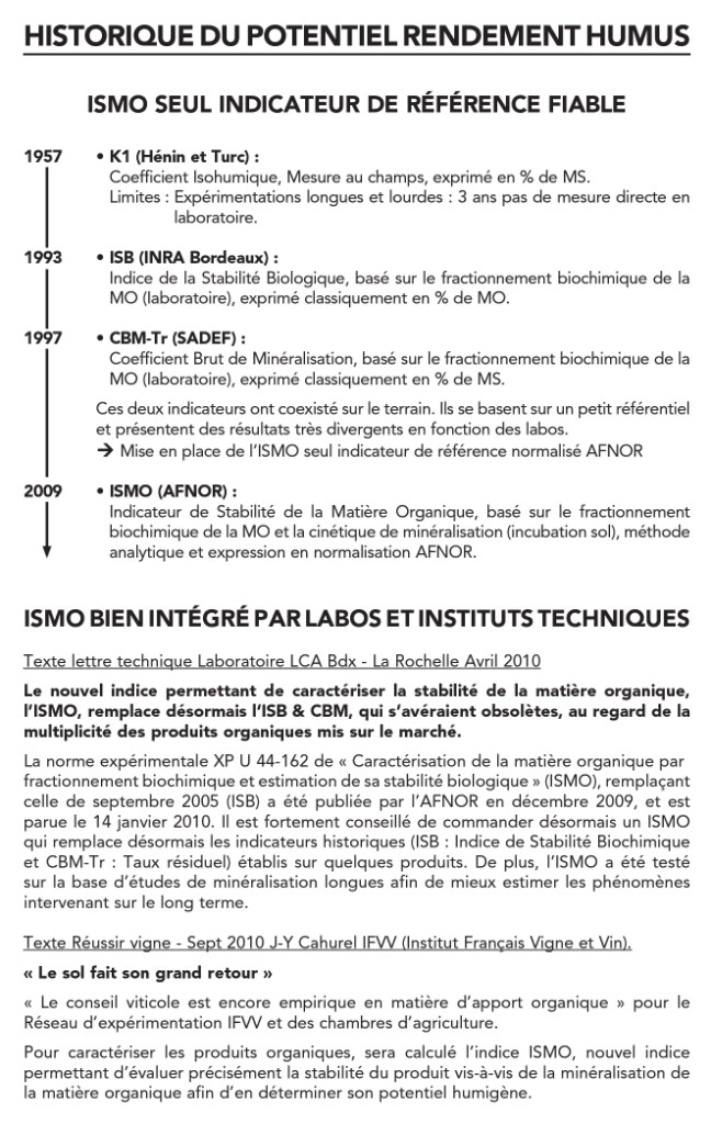 Historique potentiel humus