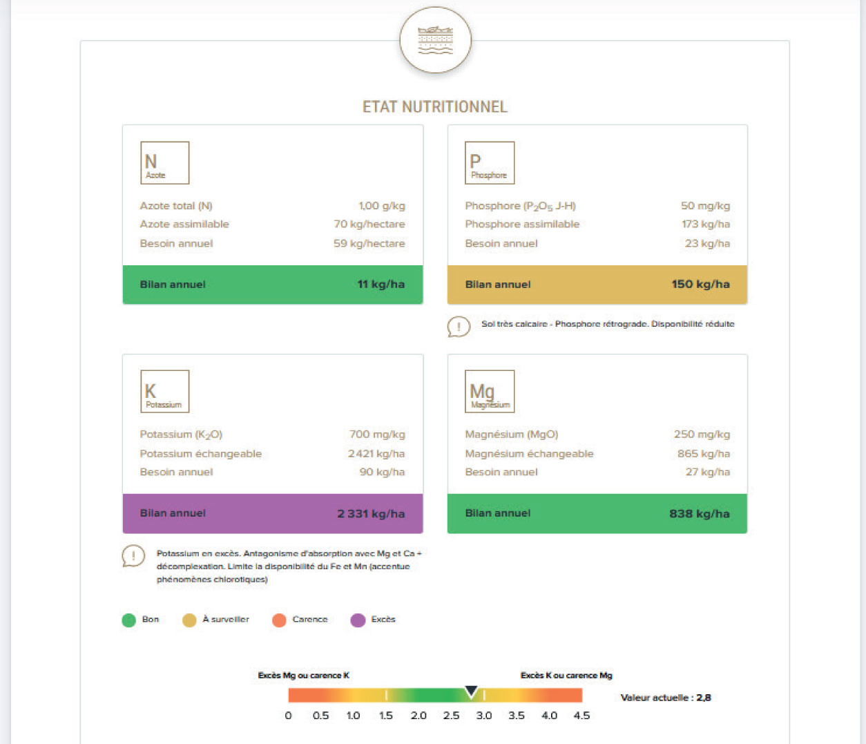fertissimo bilan nutritionnel sol vigne viticulture