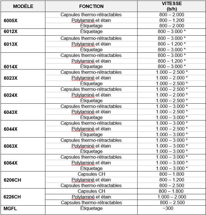 cadence monobloc etiqueteuse lineaire gai vin