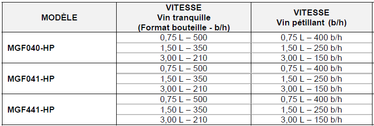 cadence monobloc grand format gai vin