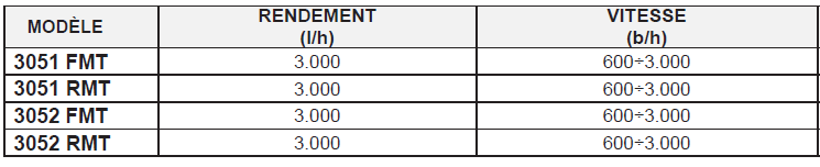 cadence monobloc gravitaire mecanique plus de 3000 bouteilles gai vin