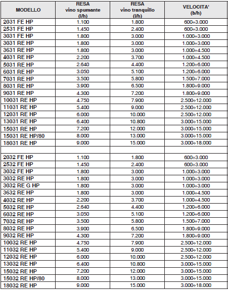 cadence monobloc isobarometrique electropneumatique 3000 gai vin