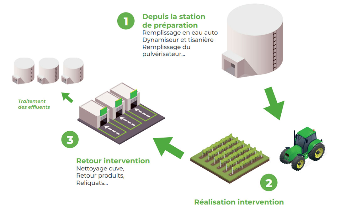 principe fonctionnement phybiomatic
