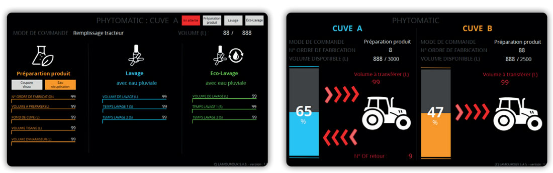 station preparation phybiomatic lamouroux