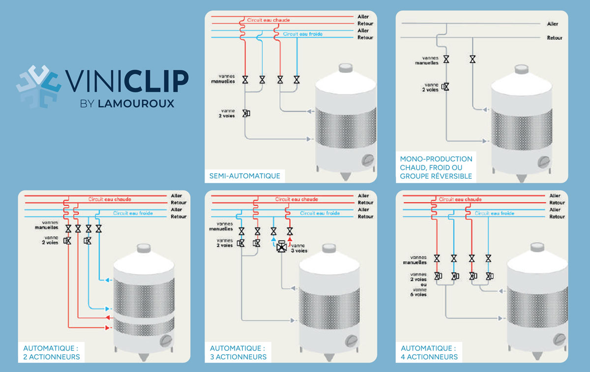 viniclip thermoregulation des chai lamouroux reseau
