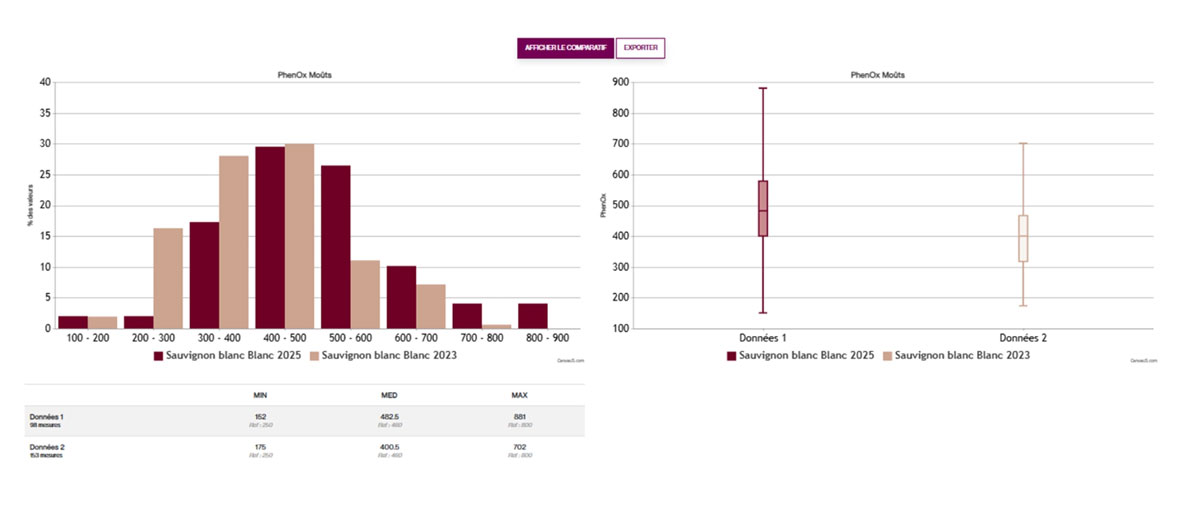 analyse vin enology portal wqs