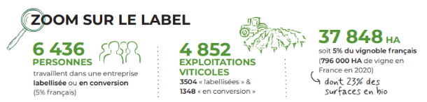 chiffres label vignerons engages