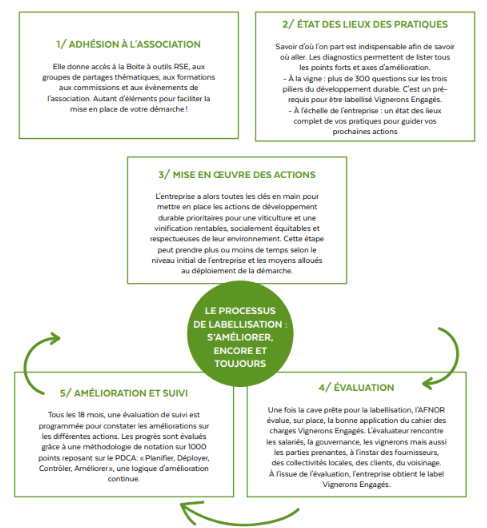 rejoindre vignerons engages conditions adhesion