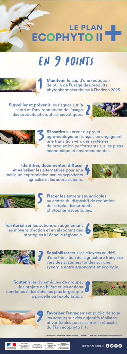 plan ecophyto 2025